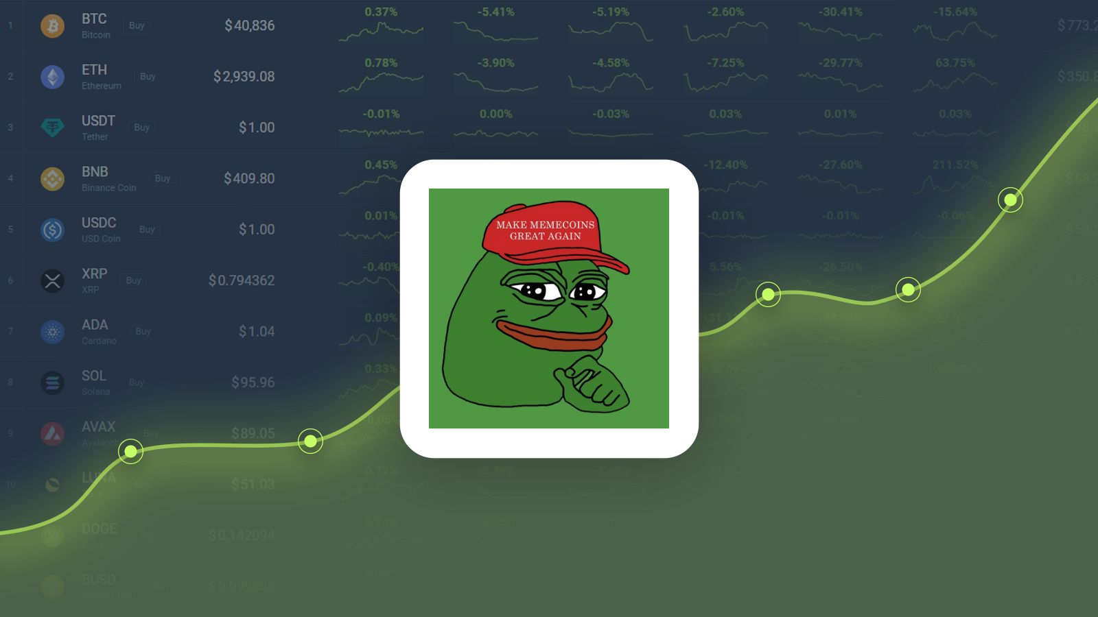 PEPE Price Prediction 2024: Is It a Good Investment?