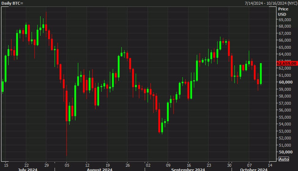 マイクロストラテジー（MSTR）の株式時価総額が史上最高値に達し、今日のビットコイン（BTC）価格は4.5％上昇