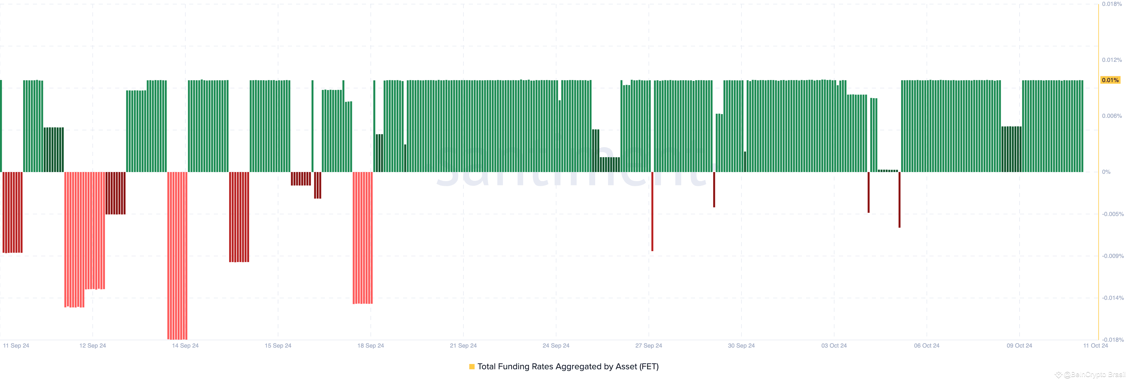 Kann FET um 60 % springen? – Analyse antwortet