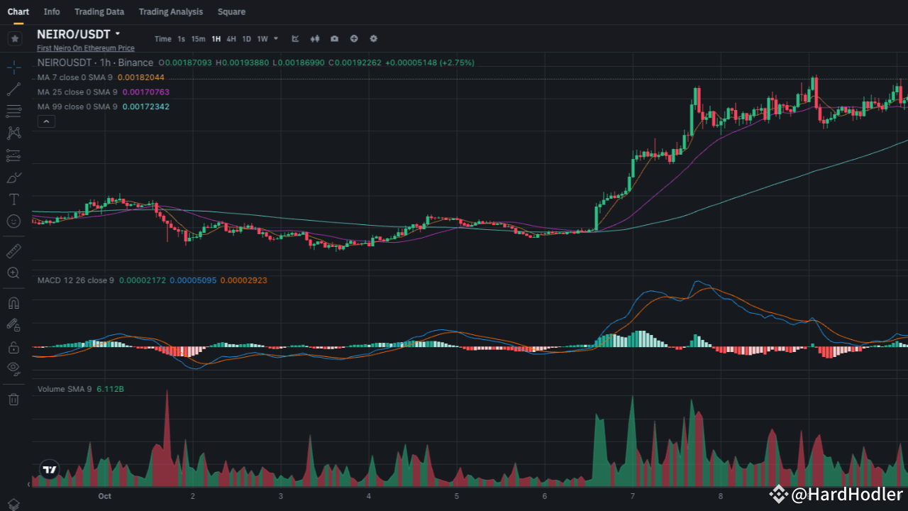 NEIRO (NEIRO) 山寨币在近期反弹后有望进一步增长