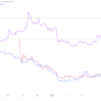 Catizen and Hamster Kombat Crash as Dogizen Emerges as the New Top Tap-to-Earn Token