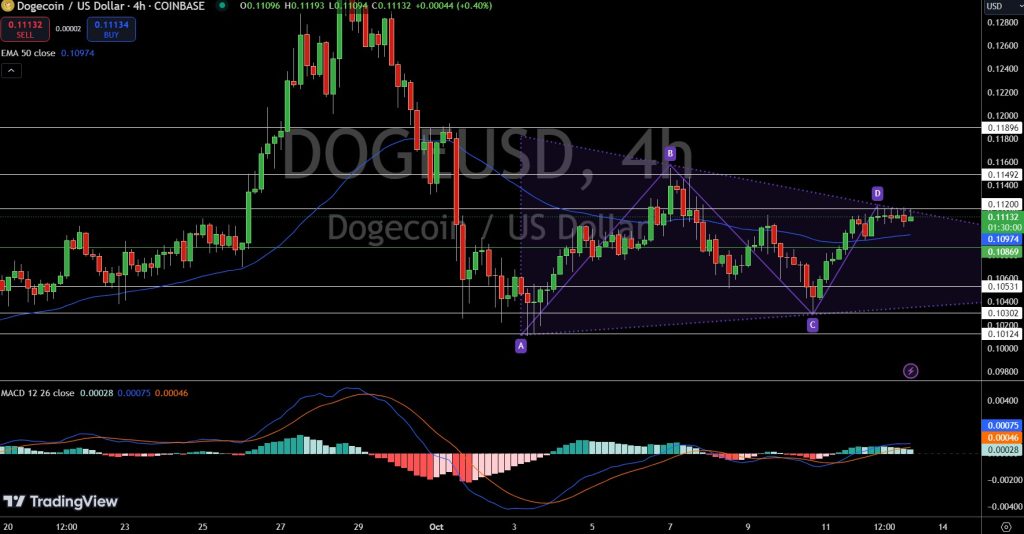 Dogecoin (DOGE) prêt pour une course haussière alors qu'il sort d'un modèle de triangle descendant pluriannuel