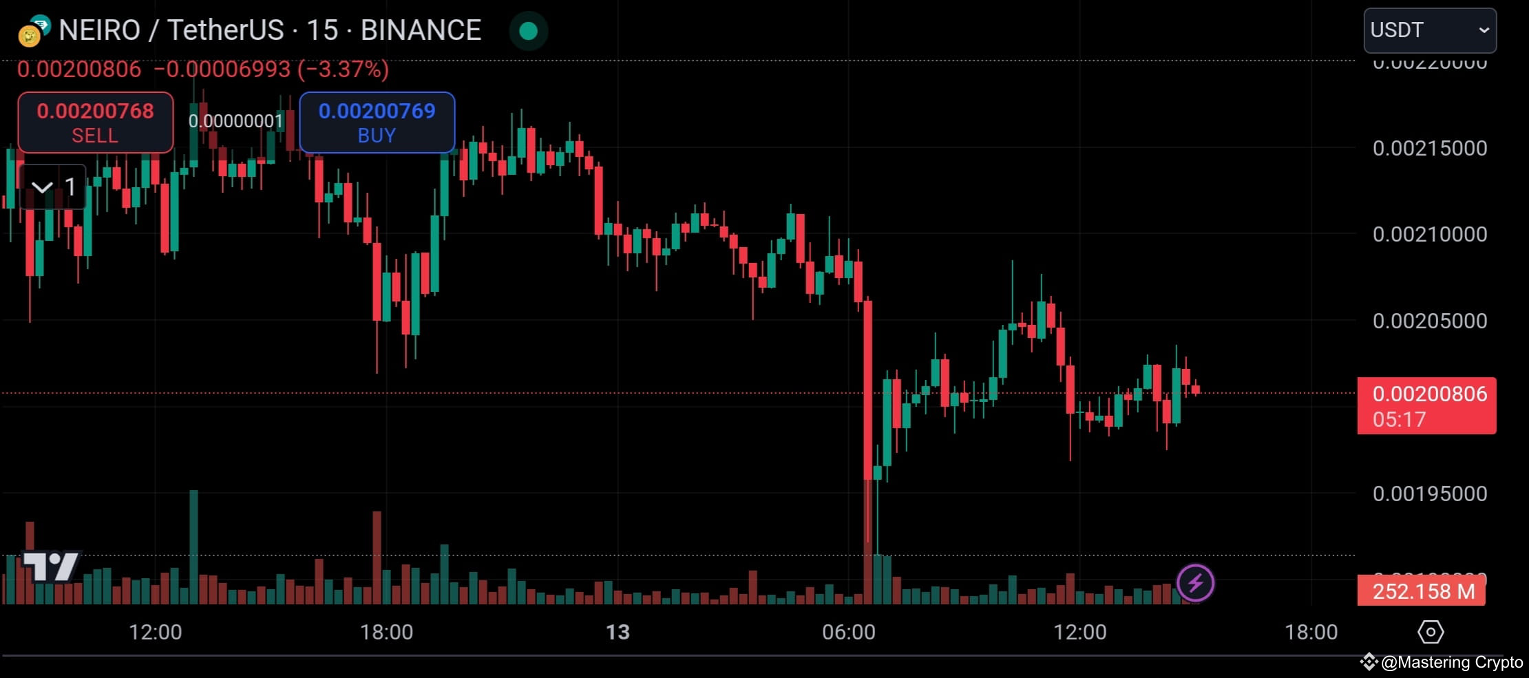 NEIRO (NEIRO) Price Prediction and Analysis: NEIRO Sees Minor Correction, But Strong Demand in the Order Book and Recent 7-Day Gains Could Imply a Potential Price Recovery