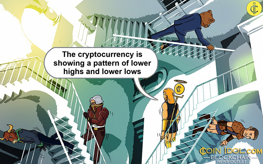 Toncoin (TON) Price Analysis: What's the Next Move for TON?