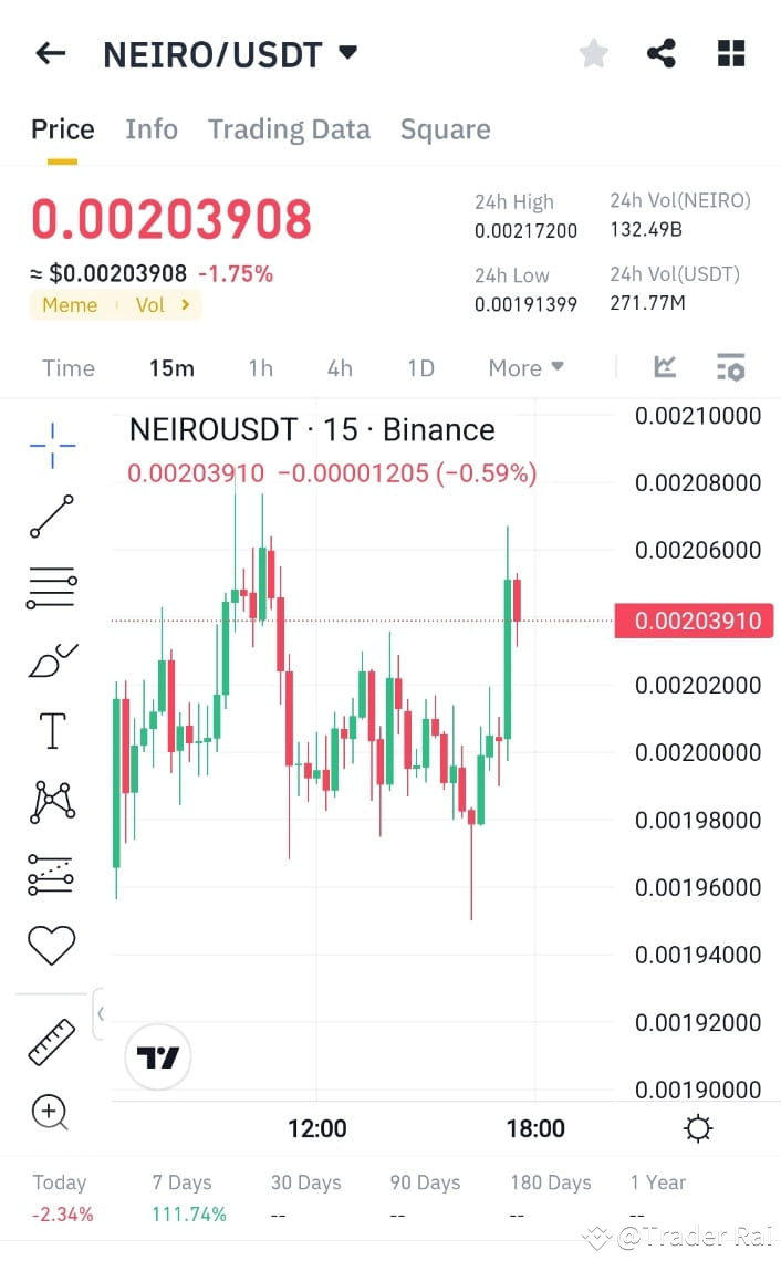 發現 $NEIRO /USDT：您的下一個投資機會！ 🌟