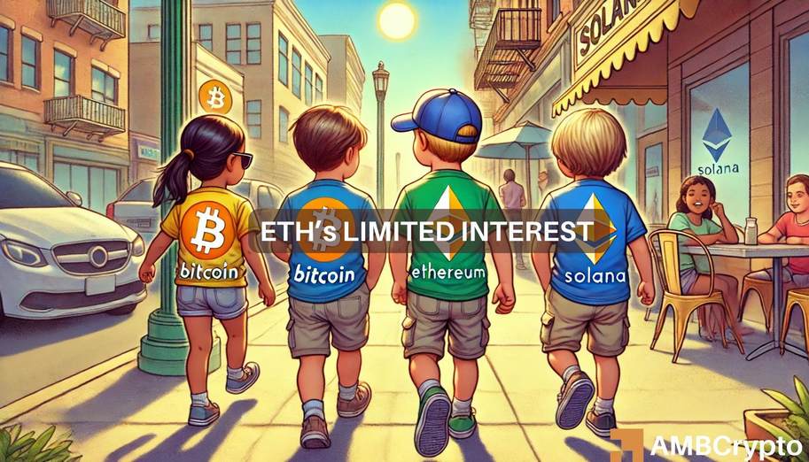 Ethereum Struggles with 'Middle Child Syndrome,' Trails BTC and SOL in YTD Returns: Zaheer Ebtikar