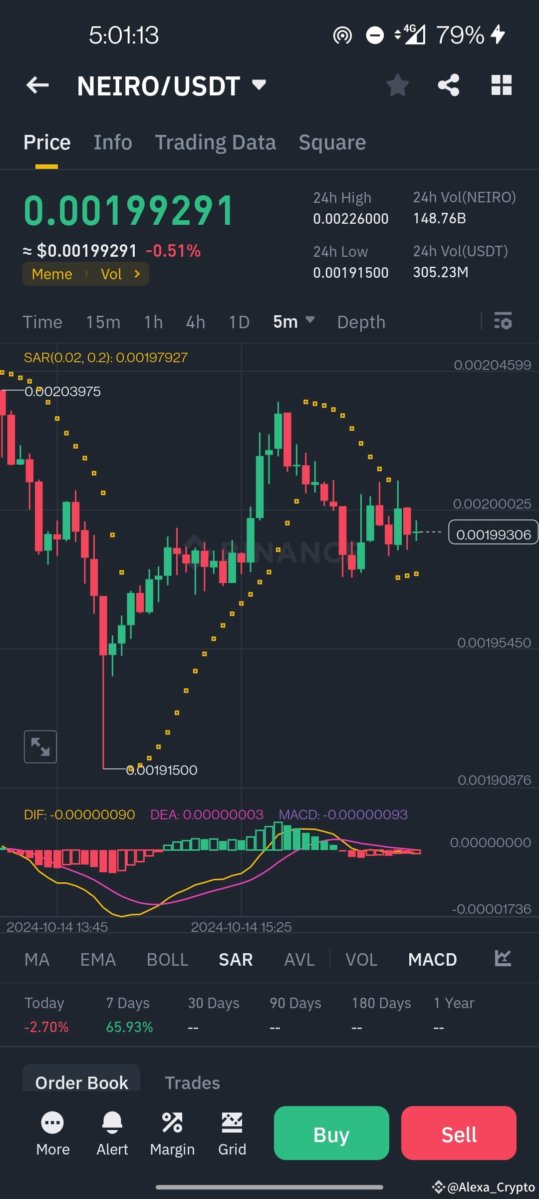 Neiro/USD 價格分析：值得關注的關鍵水準為 0.00199291 美元