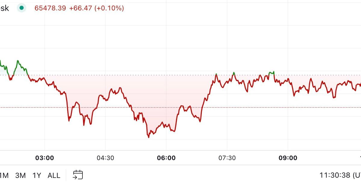 Bitcoin (BTC) Price Rally Cools as Market Awaits Regulatory Cues From US VP Kamala Harris