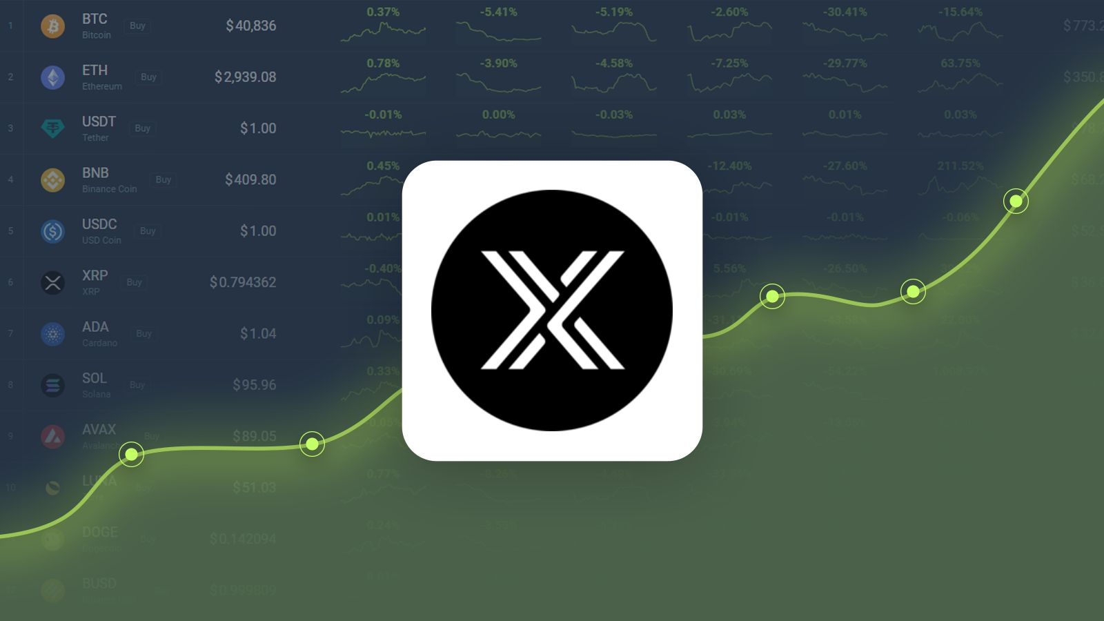 IMX-Preisvorhersage 2024: Wird IMX bis Oktober 2024 2 US-Dollar erreichen?