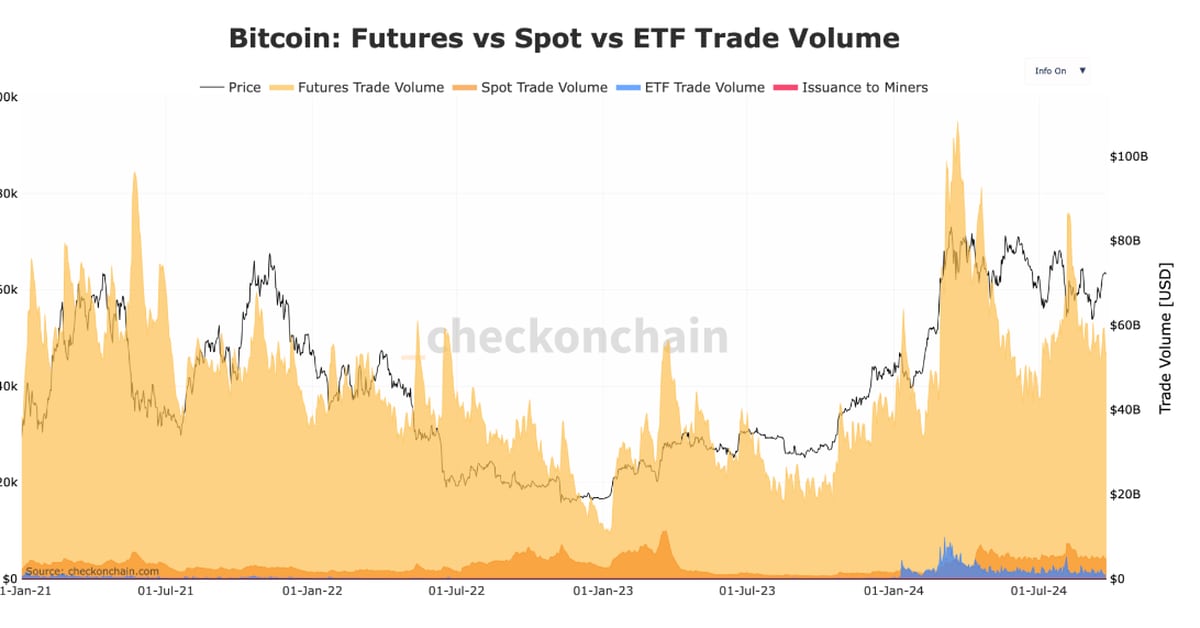 Liquidität und Optionen ebnen den Weg für die Expansion des Bitcoin-ETF-Marktes