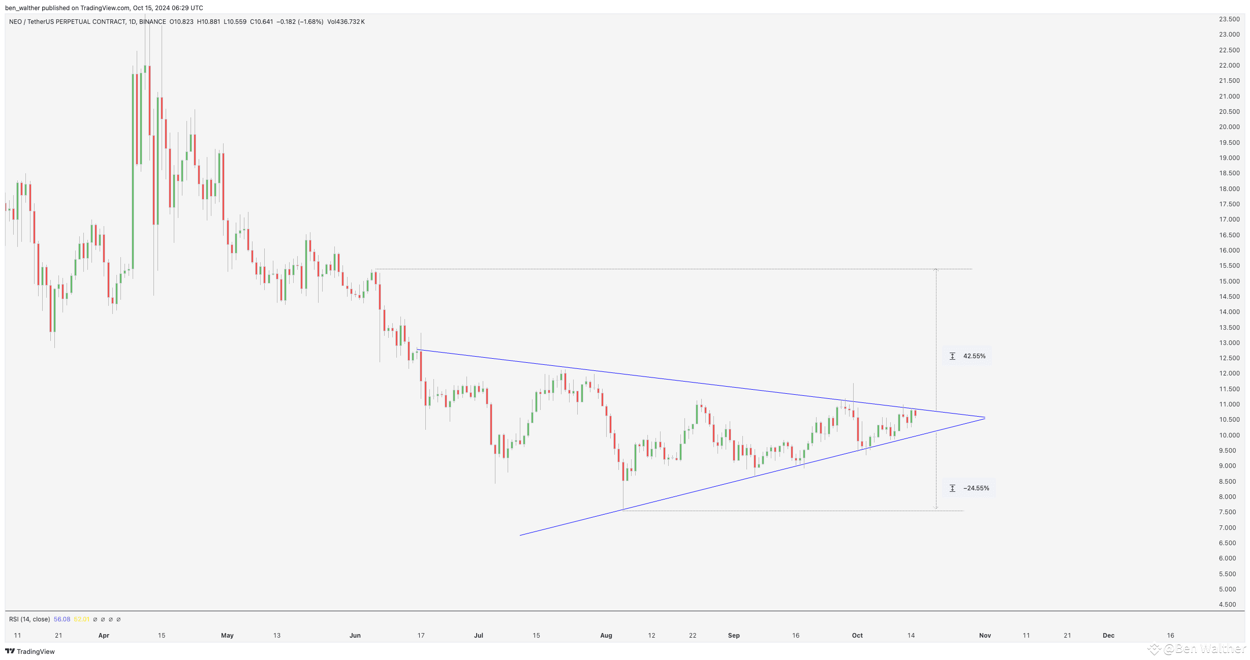 NEO – Bereit für den Durchbruch 🚨