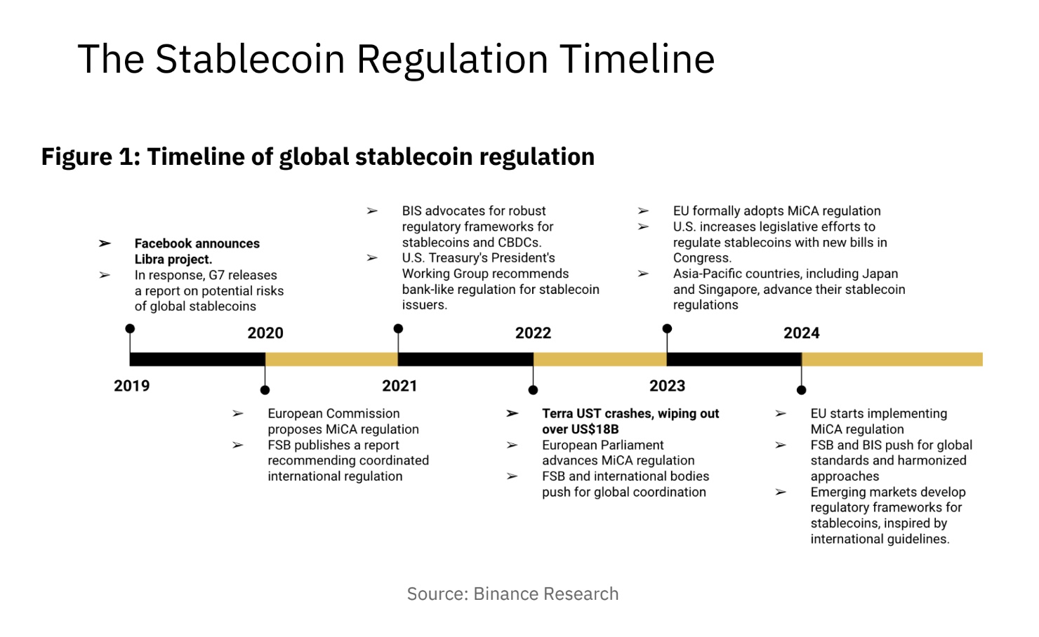 穩定幣：區塊鏈技術的關鍵方面，其監管塑造了全球 DLT 規則的未來