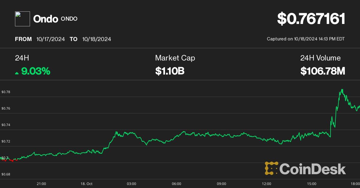 BlackRock은 토큰화된 Money Market Fund BUIDL을 Binance, Deribit 및 OKX에 담보로 상장하기 위해 협상 중이라고 밝혔습니다.