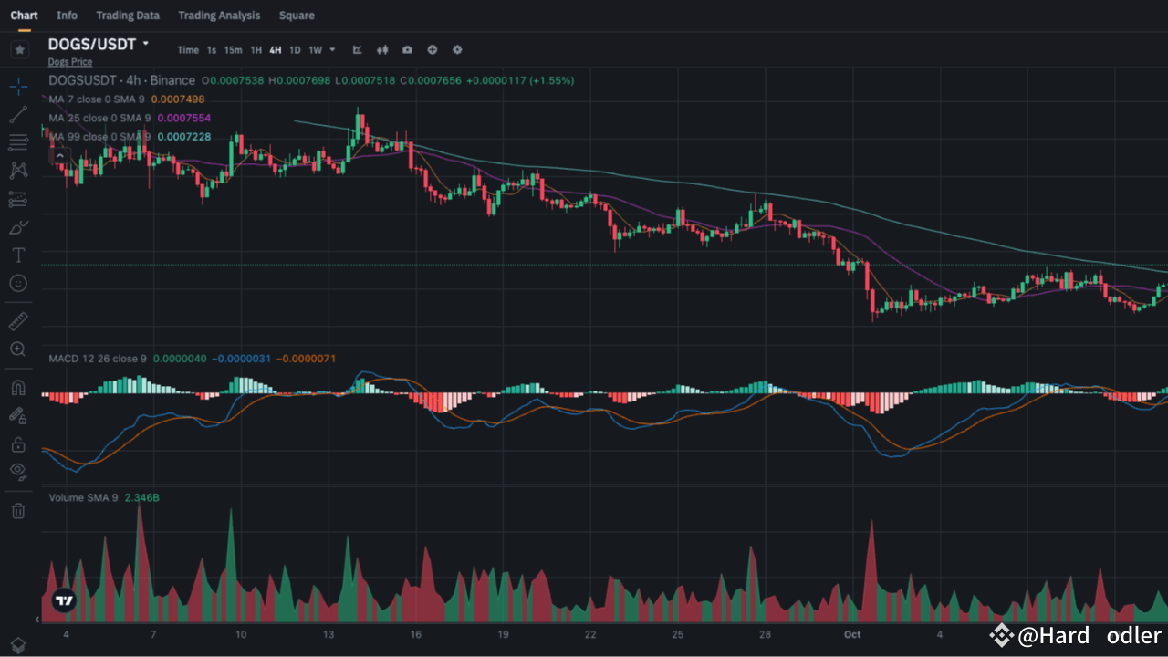 DOGS Coin: Eine technische Analyse, um das Potenzial der Münze aufzudecken