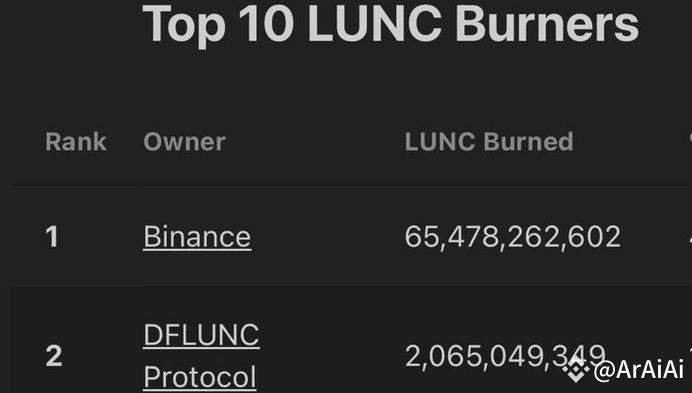 The Luna Classic (LUNC) Burn Proposal: A Detailed Analysis of the Potential Benefits and Challenges