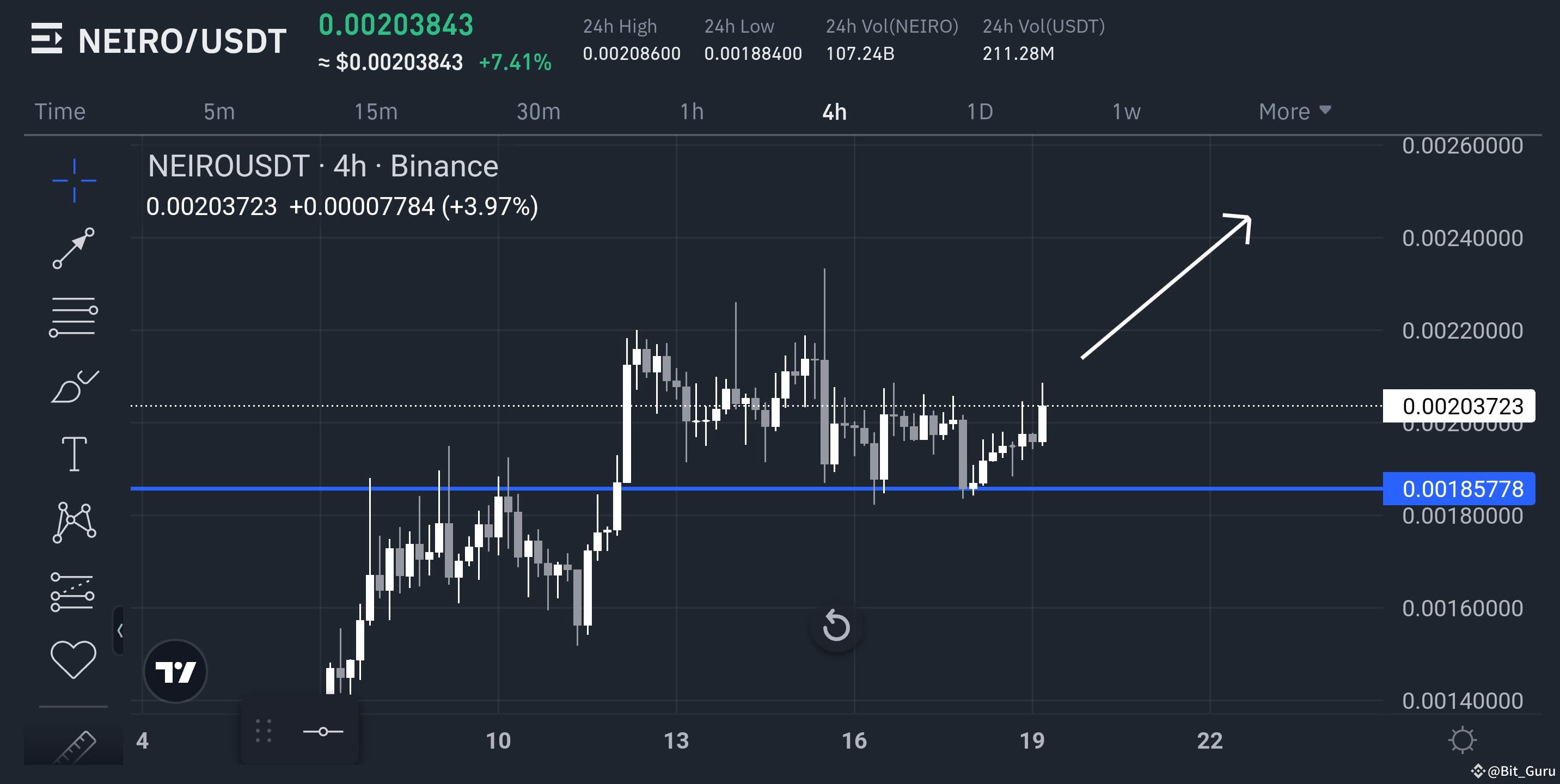 $NEIRO 准备重大举措！