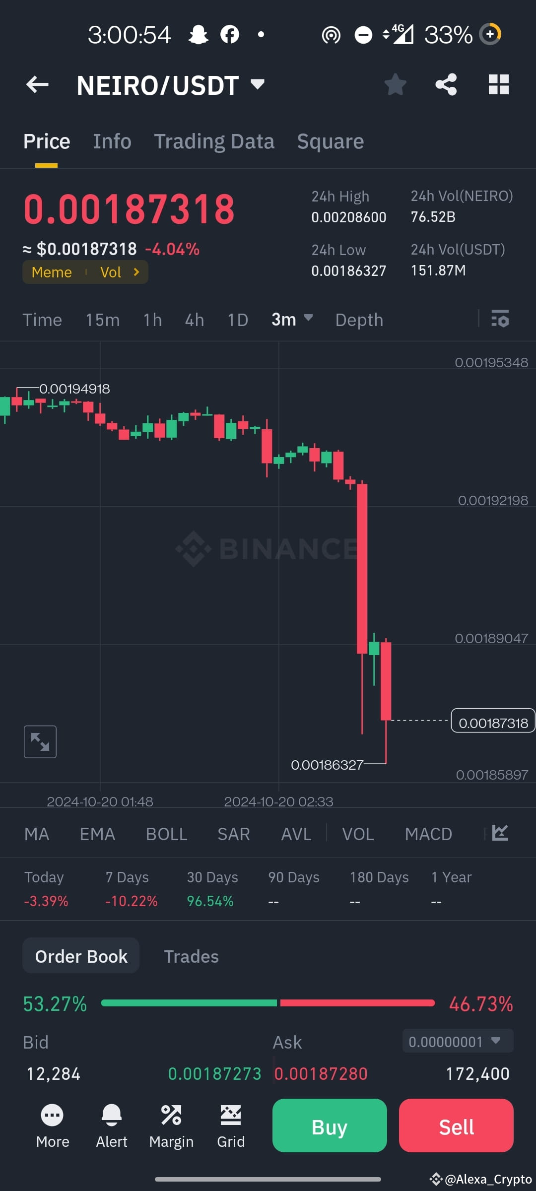 Neiro (NEIRO) 가격 분석: $0.00187318에서 중요한 수준 테스트