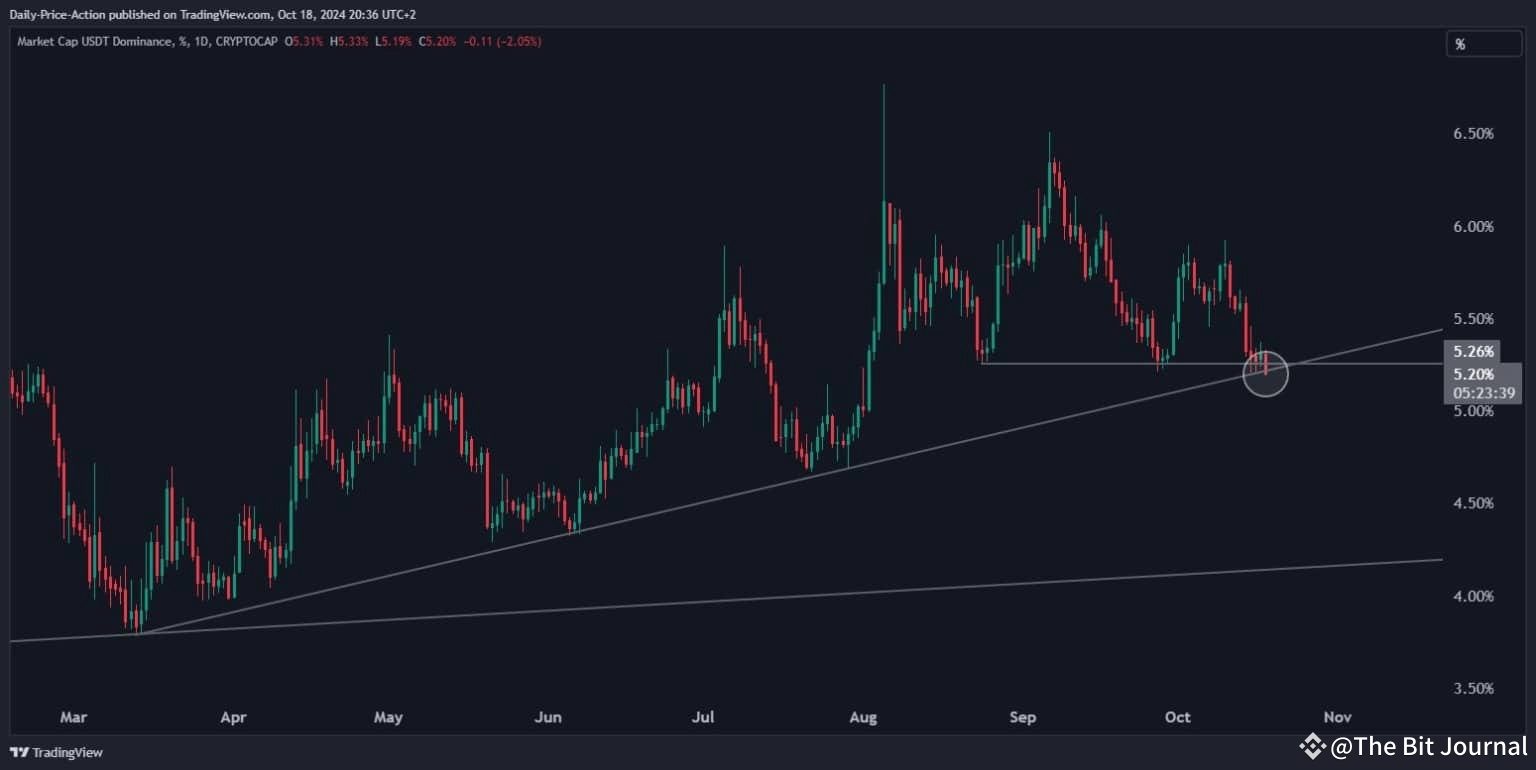 Bitcoin (BTC)-Preisanalyse: Justin Bennett warnt davor, dass die Rallye möglicherweise nicht startklar ist