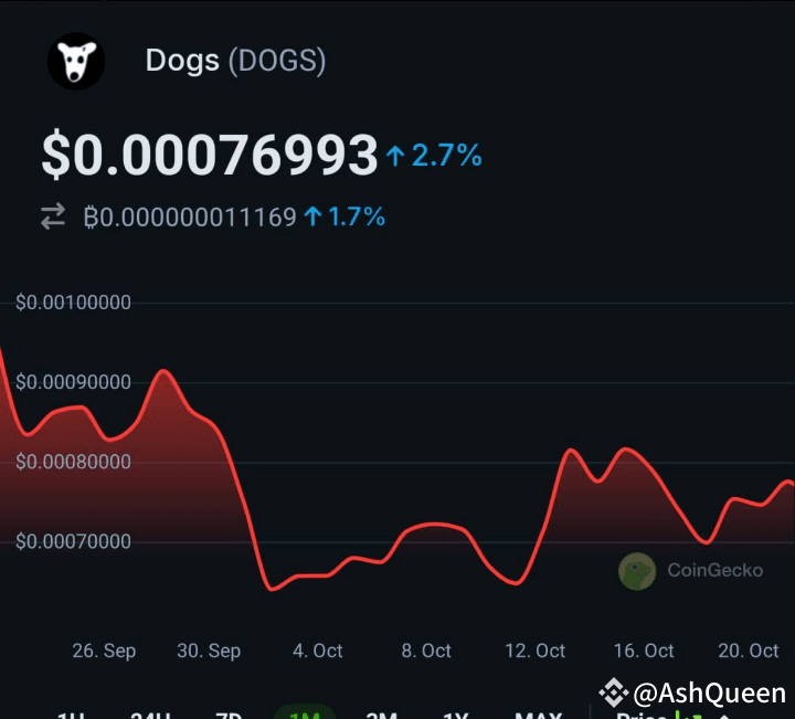 🐶 $DOGS – 發生了什麼事？持有者在逃？ 🏃‍♂️🏃‍♀️