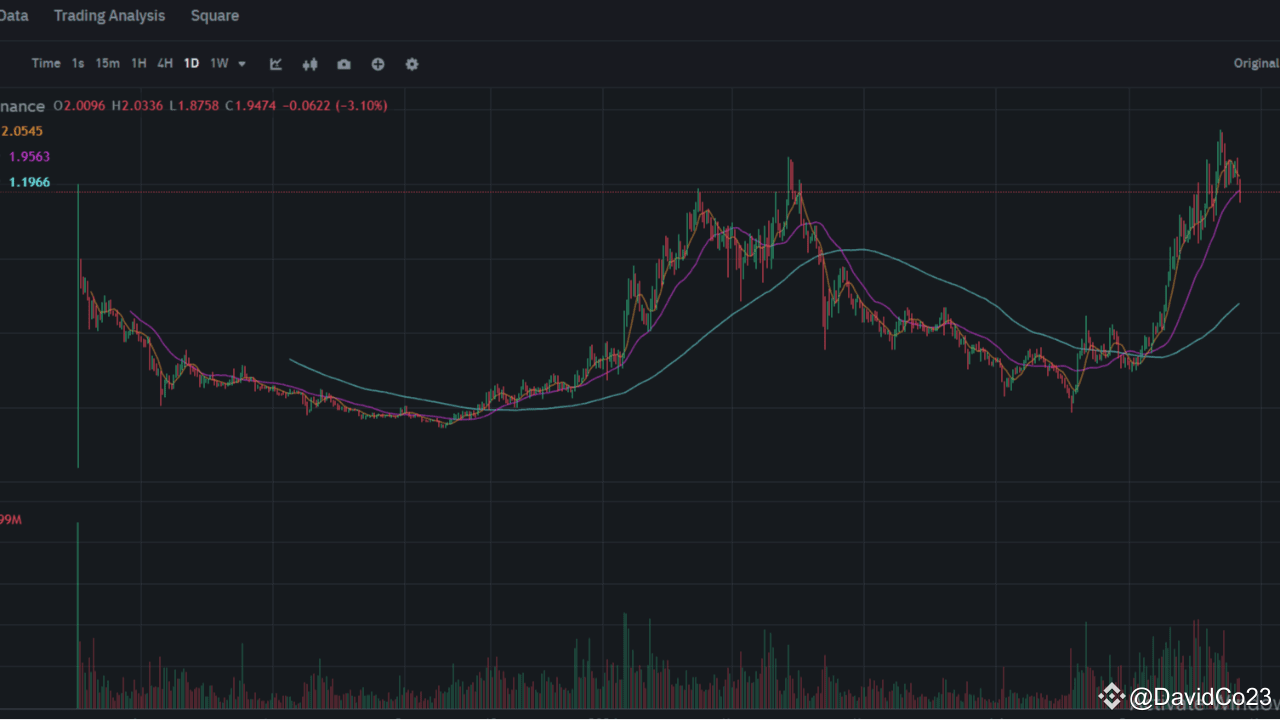 您现在应该买入还是卖出 Sui (SUI)？图表指标揭示关键时刻