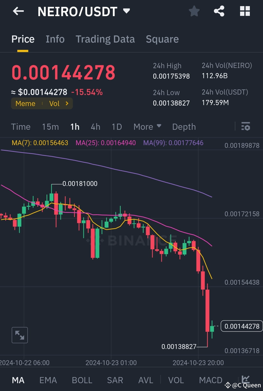 $NEIRO /USDT COLLAPSE: BIGGEST DROP YET – WHAT’S NEXT?