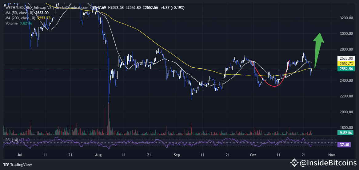 Prédiction du prix Ethereum : ETHUSD vise un renversement de tendance haussière, mais peut-il inverser le XRP ?