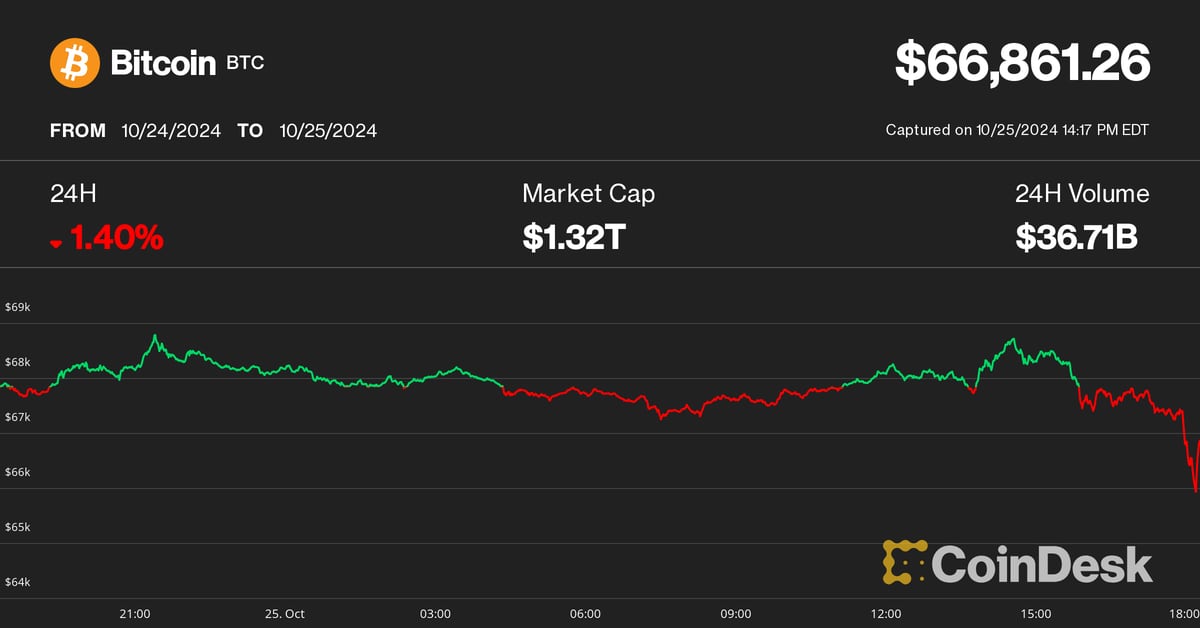 美國司法部對 Tether 的調查報告挫敗了加密貨幣漲勢