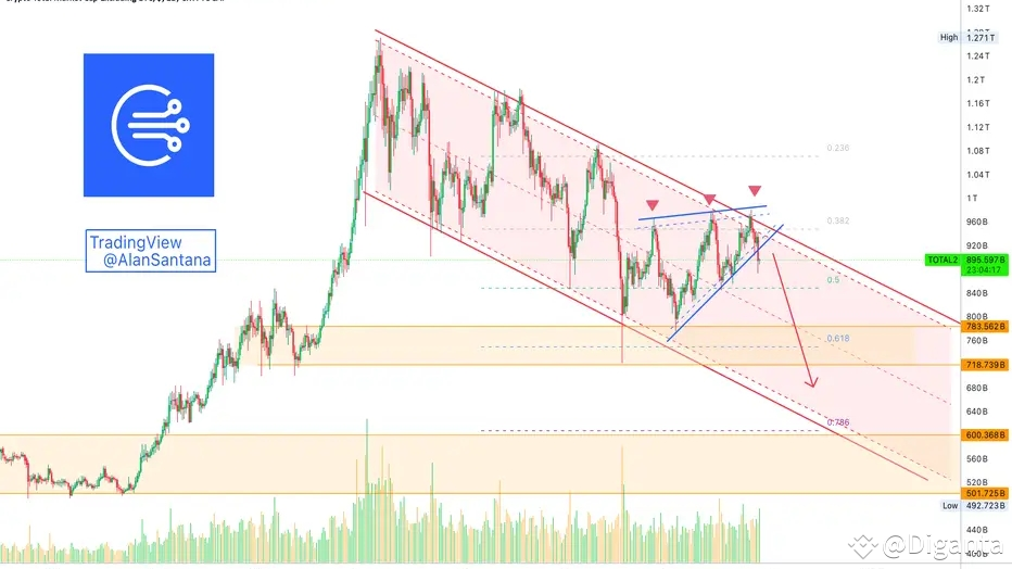 The Cryptocurrency market bearish wave is intensifying...