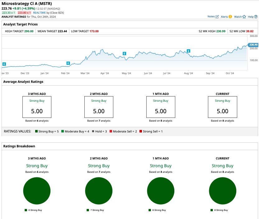 MicroStrategy (MSTR) contre Coinbase (COIN) : quelle action Bitcoin est un meilleur achat ?