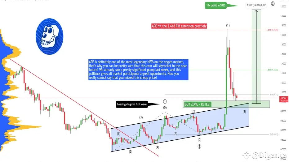 APE Coin Is Ready to Skyrocket in the Near Future, Here's Why