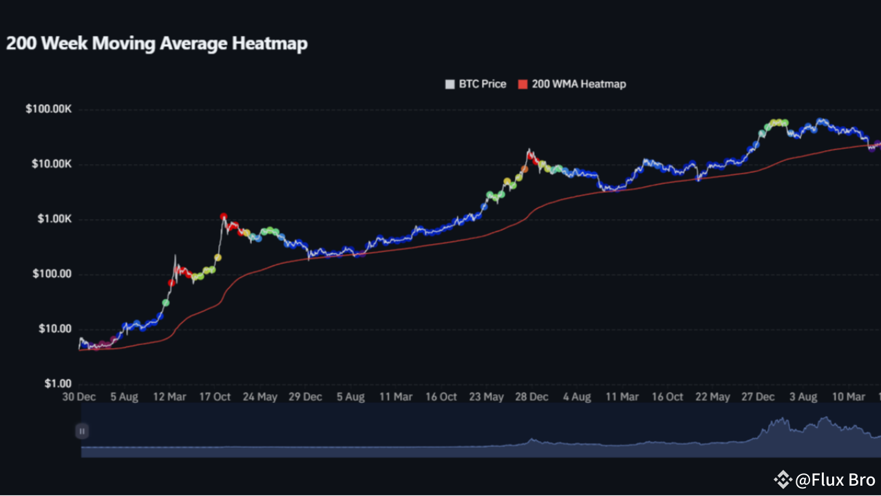 Read charts like never before with Flow Chart Diagram