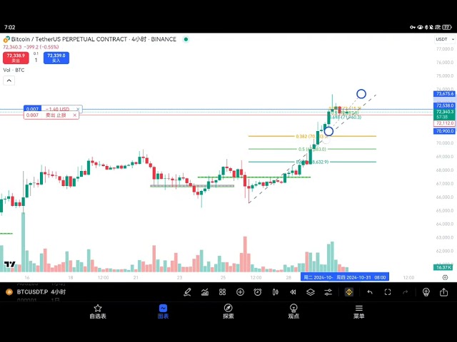 Analyse des tendances Bitcoin au 30 octobre 2024