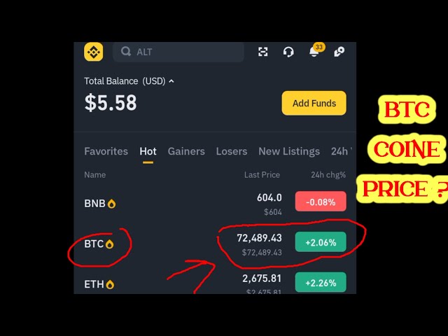 BTC Coin Today Today/ BTC Coin price