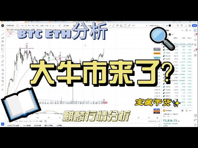 Le marché haussier arrive-t-il ? Analyse du marché Qilin Bitcoin