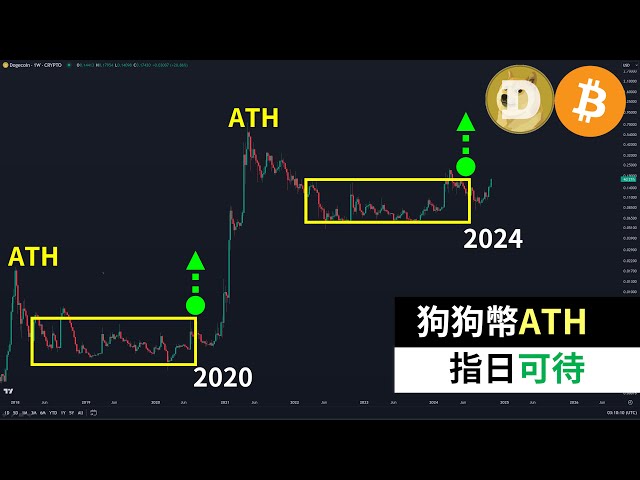 狗狗币ATH！指日可待！Doge比特币鲸鱼油门加速！