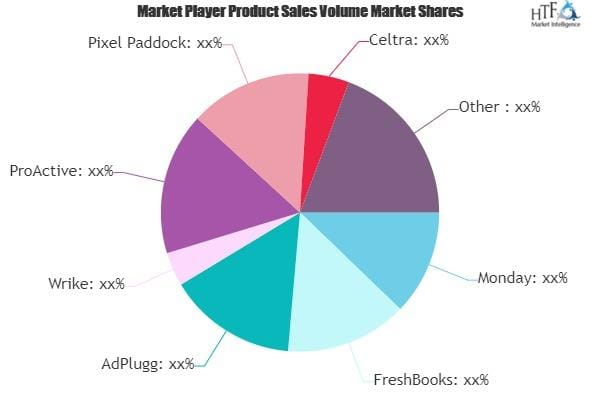 Global Non Fungible Token Market Size, Share, Growth, Trends and Forecast 2030