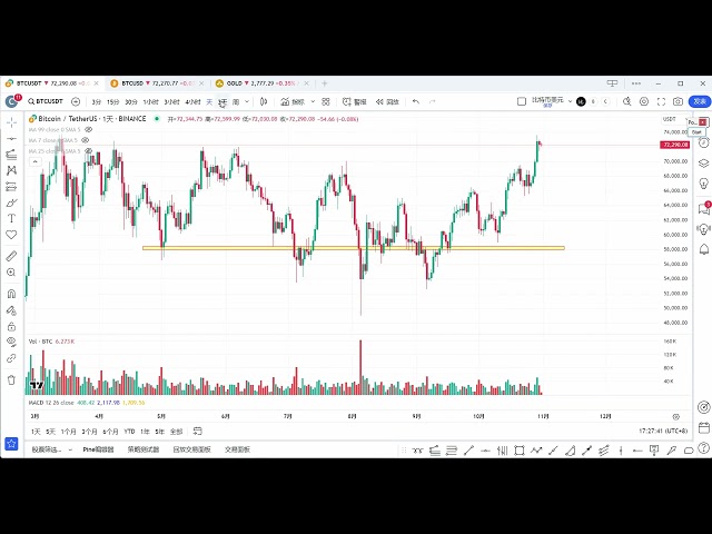 10月31日比特币行情分析