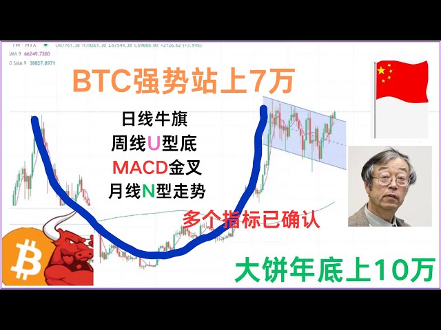 Es wird bestätigt, dass Bitcoin 100.000 überschritten hat, die zugrunde liegende Logik einer Investition in Bitcoin und 10 Leitfäden zur Vermeidung von Fallstricken für Investitionen in den Währungskreis.