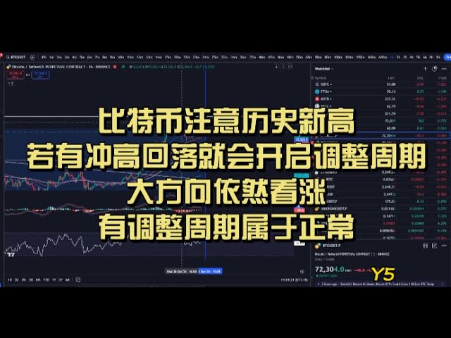 ビットコインの歴史的高値を更新し、調整サイクルが始まる上昇と下落に注目してください。 ただし、全体的な方向性は依然として強気であり、調整は正常です。