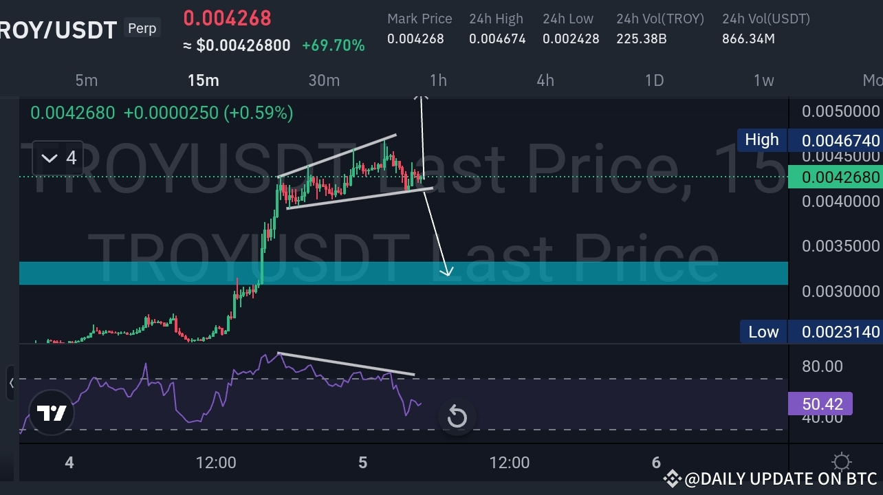 Technische Analyse von TROY/USDT: Möglicher Rückzug am Horizont