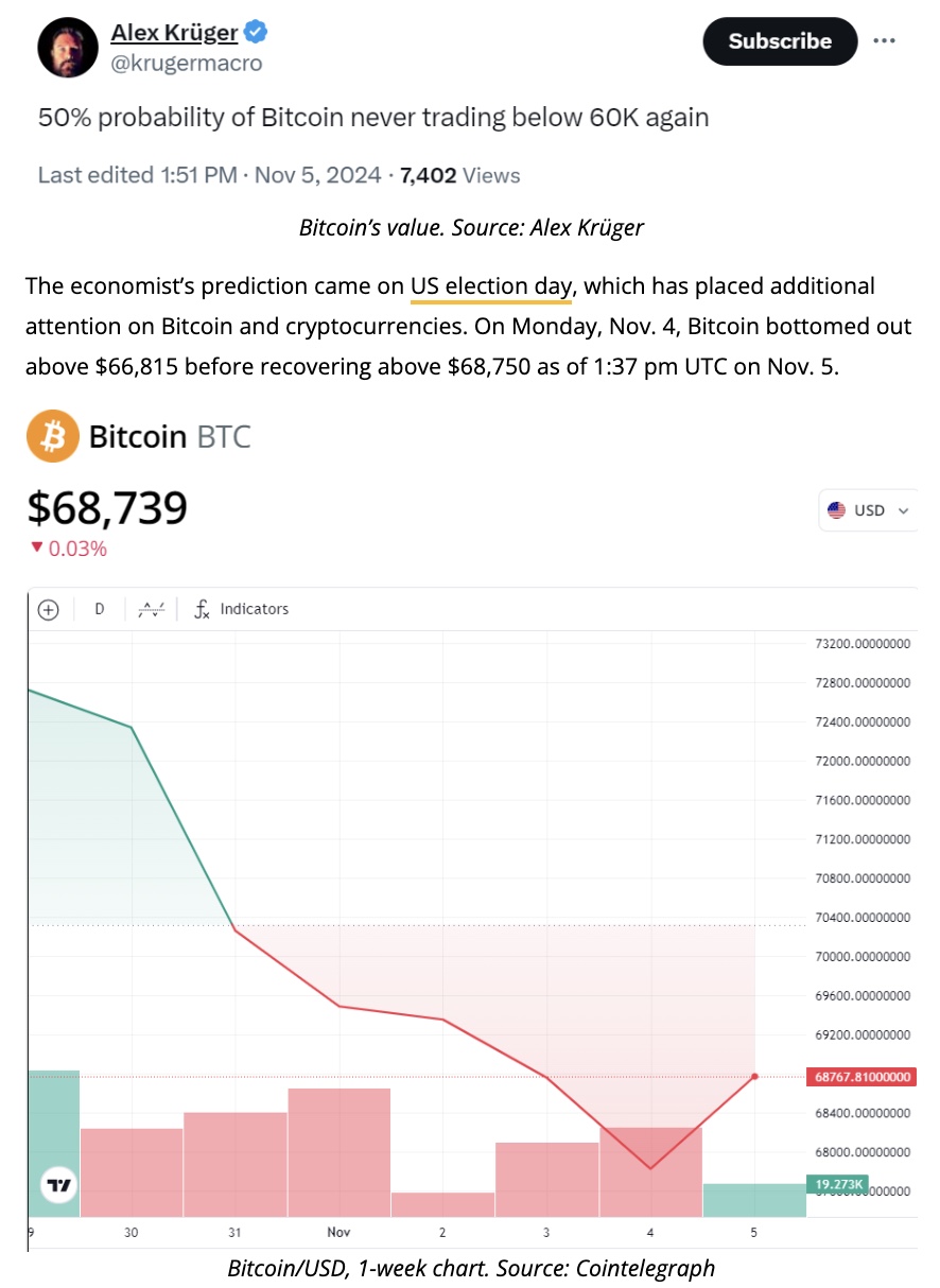 Bitcoin (BTC) Price Prediction: Will the Cryptocurrency Fall Below $60,000 Again?