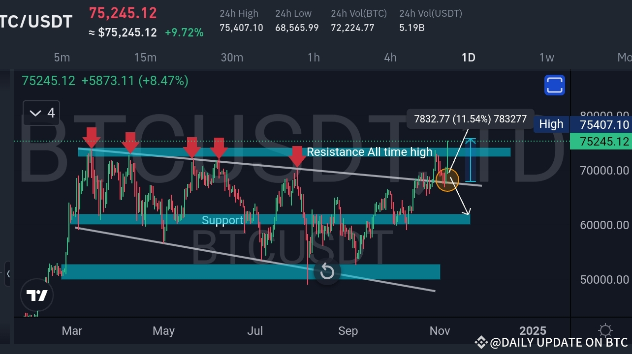 ビットコイン予測の成功: 史上最高値の抵抗を突破!