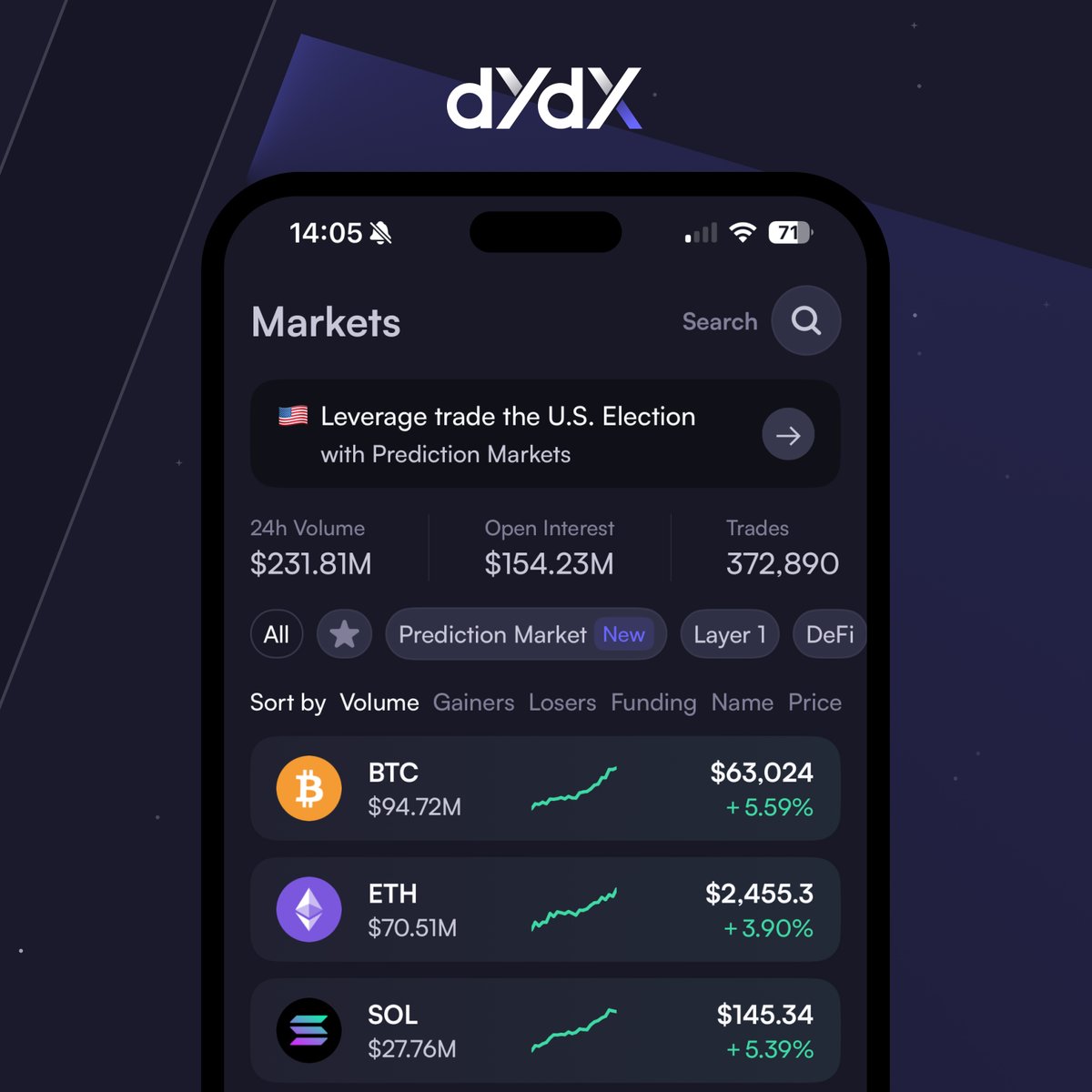 Présentation de dYdX : un guide complet du principal échange décentralisé (DEX)