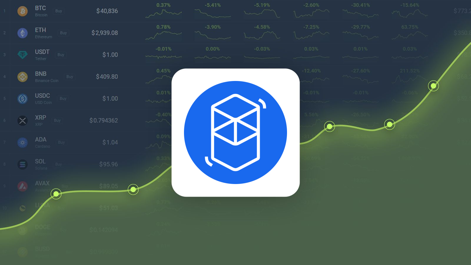 FTM Price Prediction 2024: Will FTM Rise by 19.58% in the Next 5 Days?