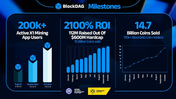 BlockDAG(BDAG): 2024년의 잠재적 암호화폐 경쟁자