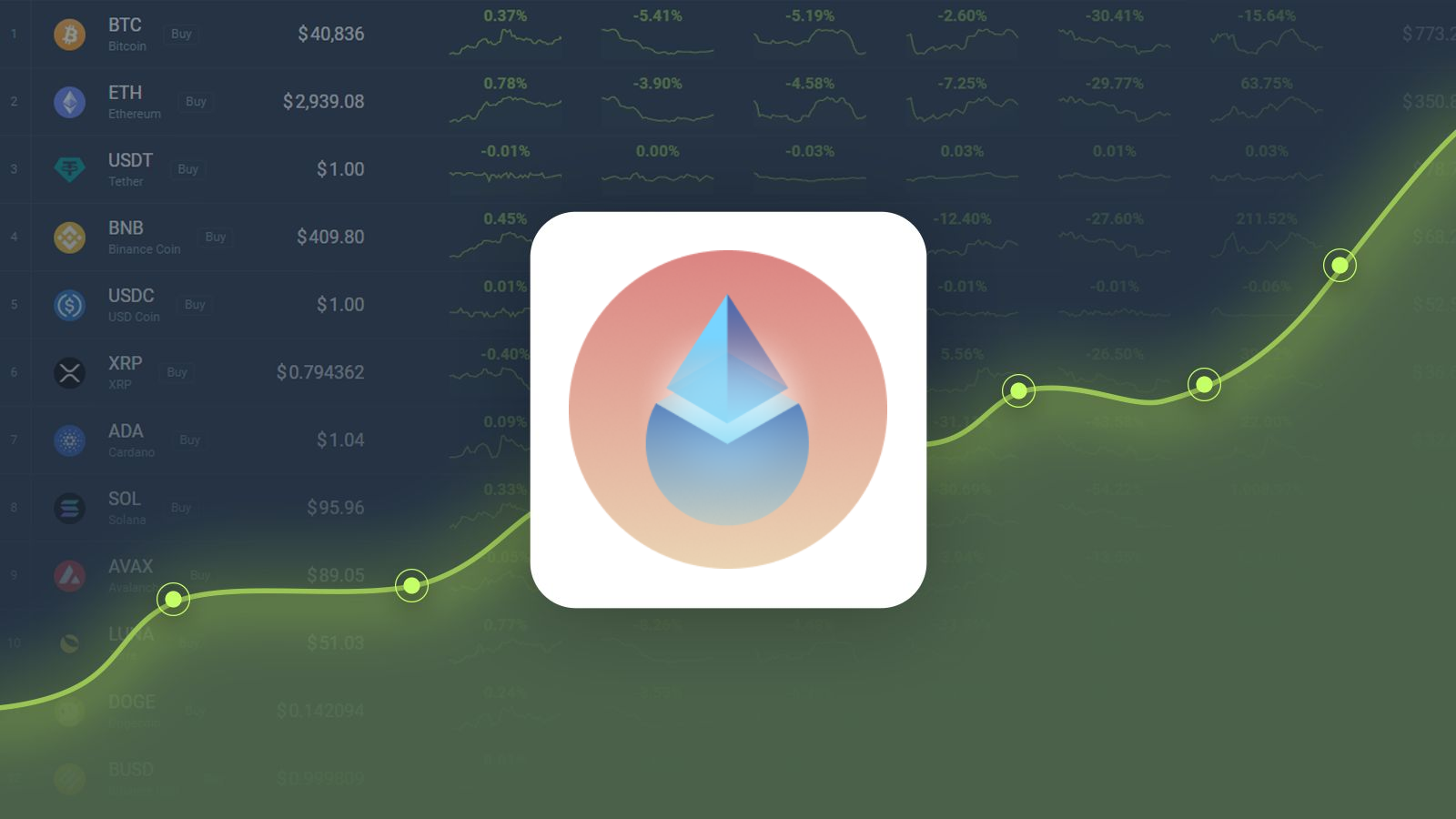 LDO Price Prediction 2024: Will LDO Reach $1.66 by November 13?