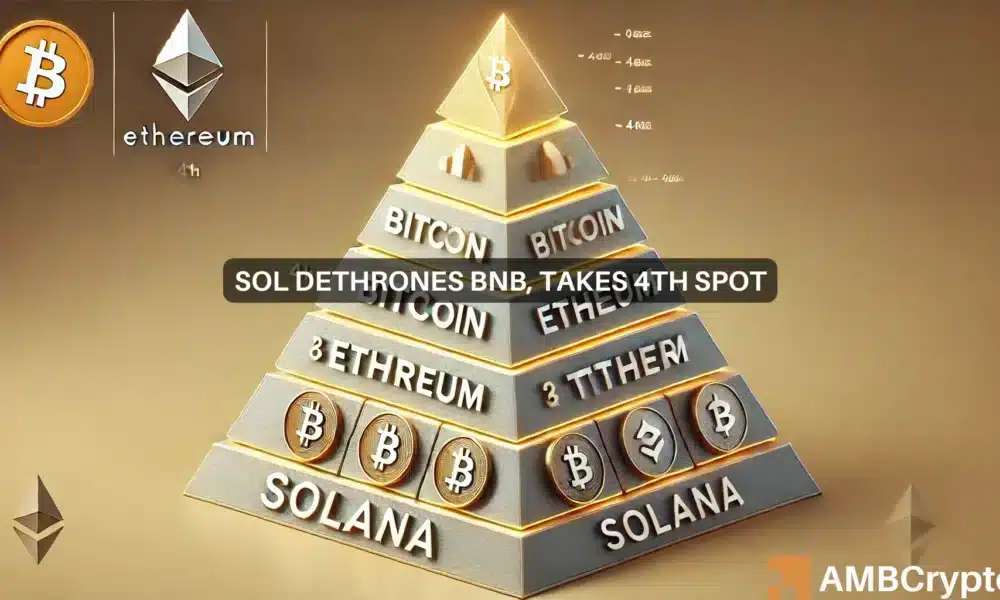 Solana (SOL) stiehlt das Rampenlicht, steigt um 15,8 % und macht Binance Coin (BNB) zur viertgrößten Kryptowährung