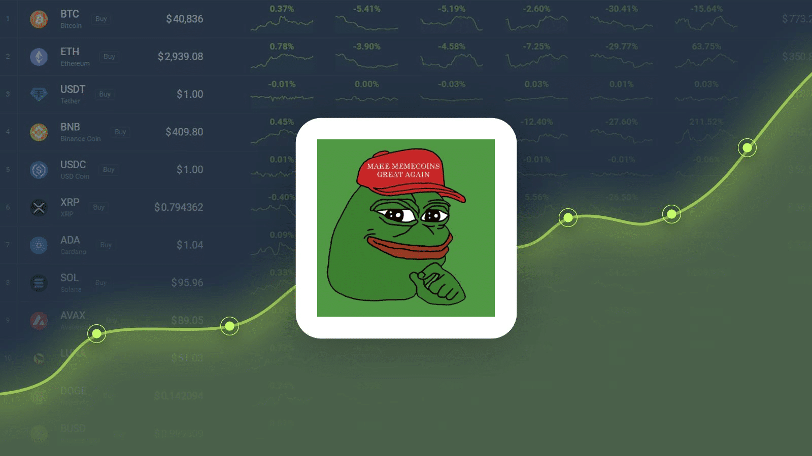 PepeCoinの価格が1週間で101％急騰、新しいPepe Unchained（PEPU）デリバティブはプレセールで2,600万ドルで取引を終了