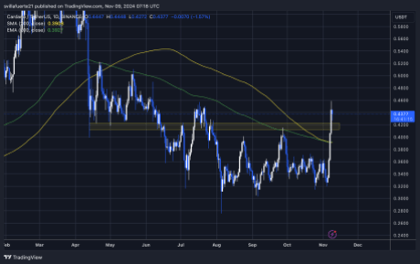 Krypto-Analyst prognostiziert einen Aufwärtstrend für den Cardano-Preis, der die 5-Dollar-Marke überschreiten wird, hier erfahren Sie, wann