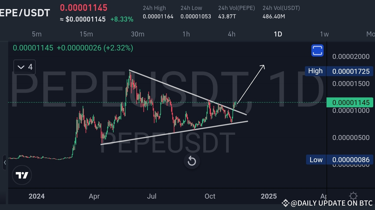 PEPE/USDT-Analyse: Möglicher Ausbruch steht bevor!